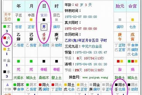 五行颜色查询|生辰八字算命、五行喜用神查询（免费测算）